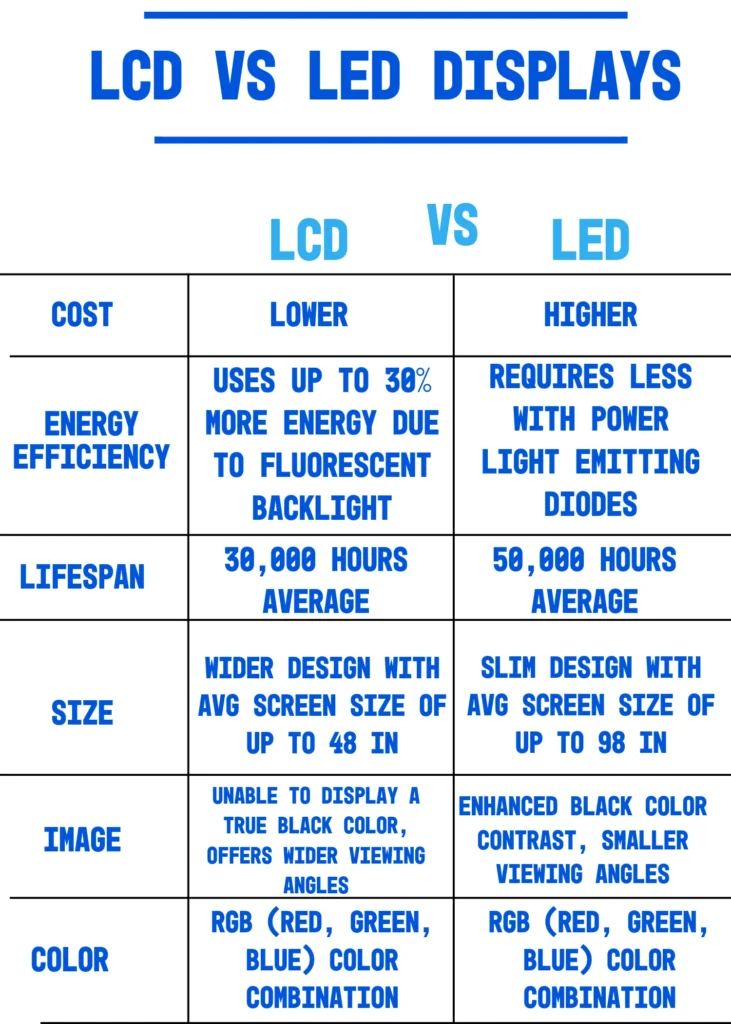 LED vs LCD Displays Crane Scale Manufacturers